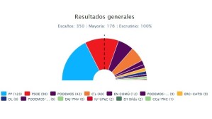 resultados_elecciones_generales_20d_620x350